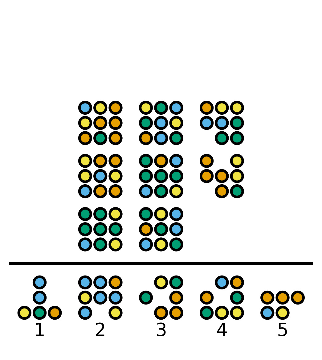 b sub 1